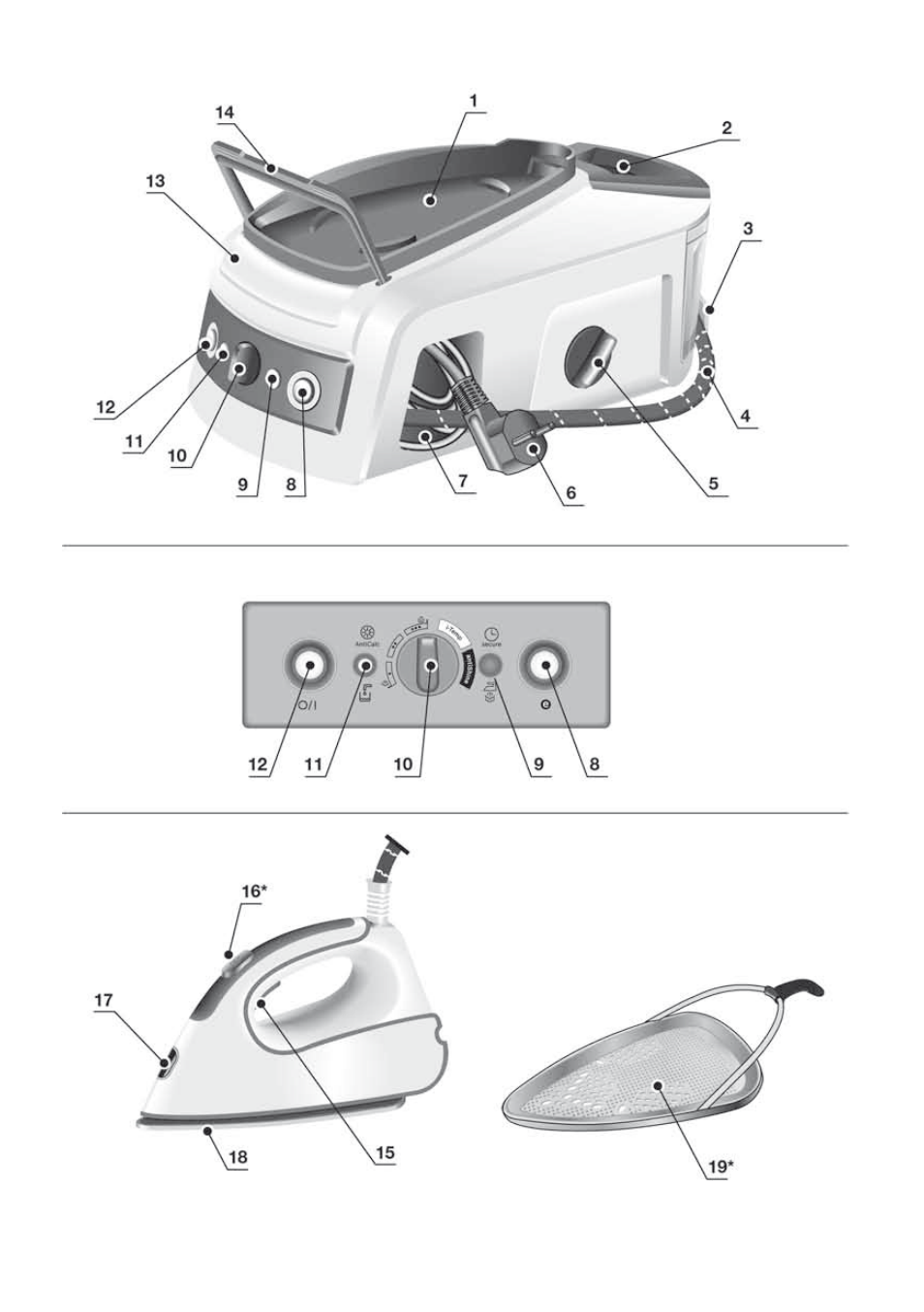 Parts description | Bosch TDS2250 Centro de planchado Sensixx B22L EAN 4242002794440 User Manual | Page 4 / 150