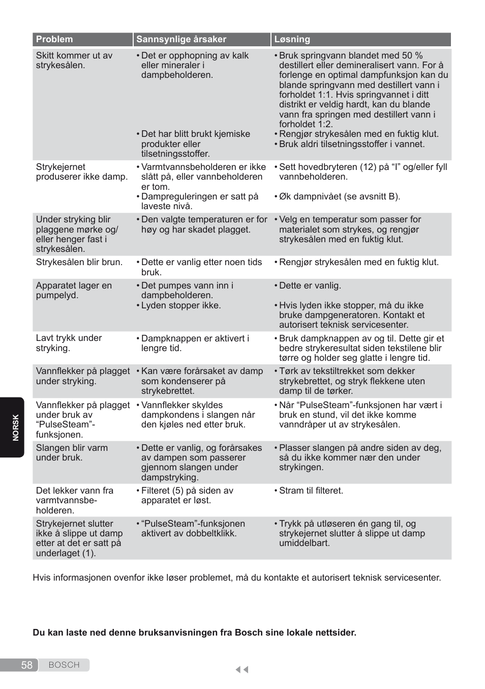 Bosch TDS2250 Centro de planchado Sensixx B22L EAN 4242002794440 User Manual | Page 58 / 150