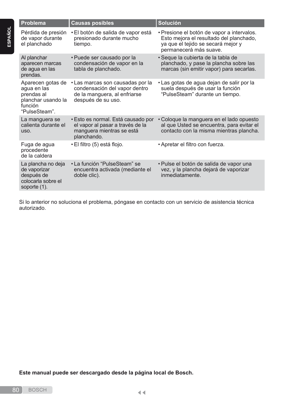 Bosch TDS2250 Centro de planchado Sensixx B22L EAN 4242002794440 User Manual | Page 80 / 150