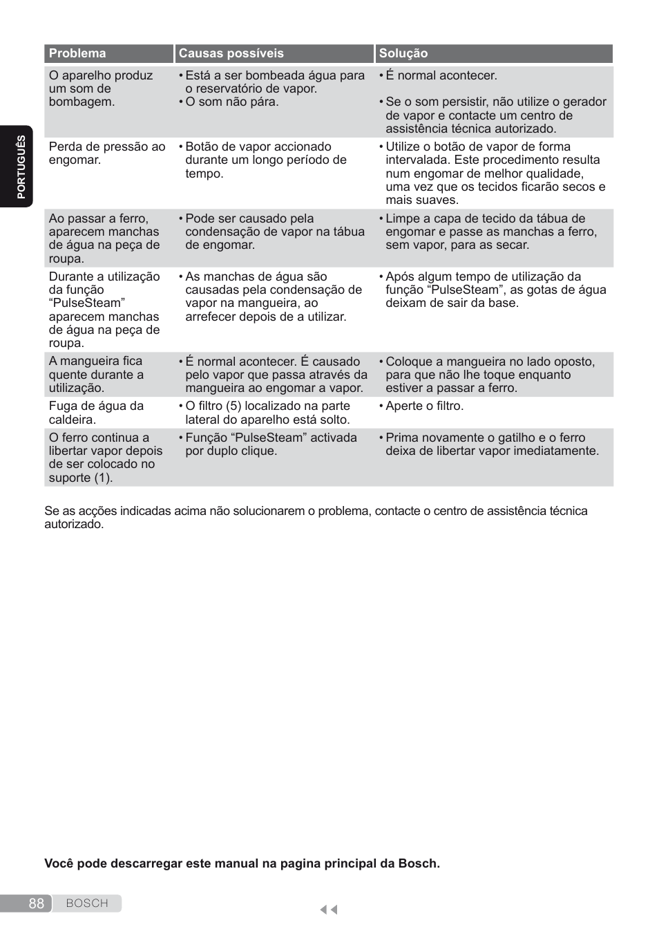 Bosch TDS2250 Centro de planchado Sensixx B22L EAN 4242002794440 User Manual | Page 88 / 150