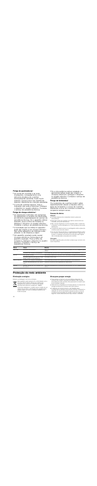 Perigo de queimaduras, Perigo de choque eléctrico, Perigo de ferimentos | Causas de danos, Atenção, Vista geral, Protecção do meio ambiente, Eliminação ecológica, Dicas para poupar energia | Bosch PKT375N14E Vitrocerámica Grill de 30 cm de ancho Terminación Premium EAN 4242002472911 User Manual | Page 46 / 52