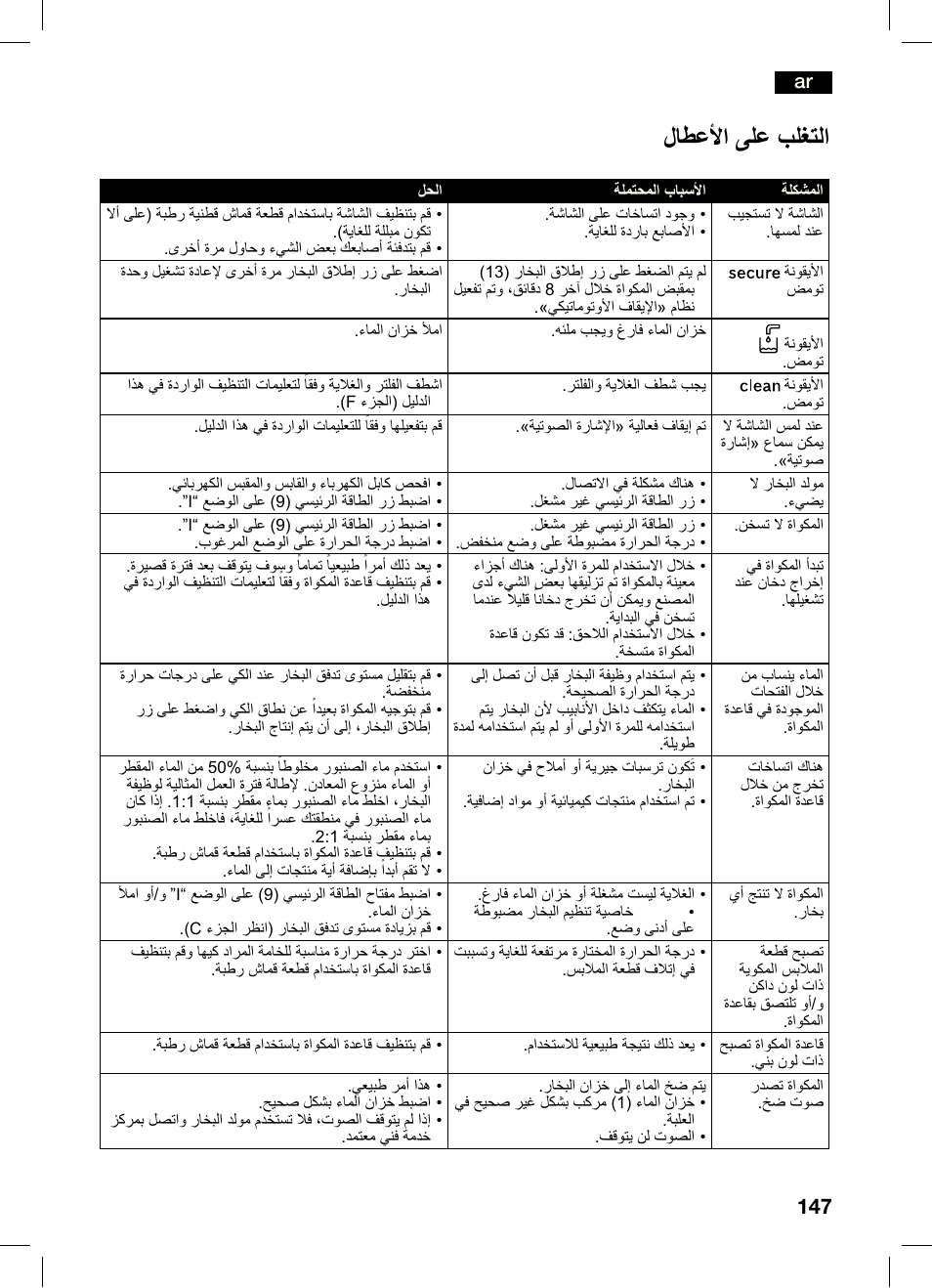لاطعأا ىلع بلغتلا | Bosch TDS4550 Centro de planchado Sensixx B45L Styline EAN 4242002684154 User Manual | Page 147 / 156