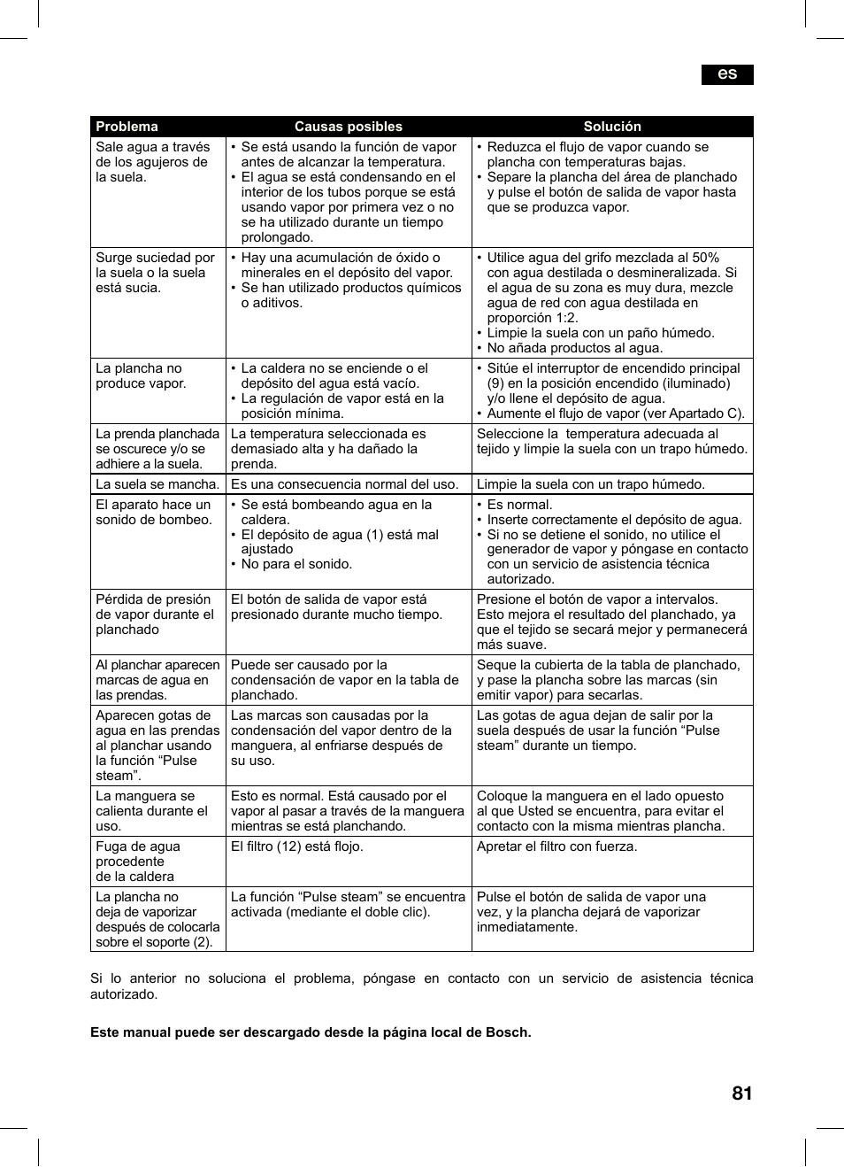 Bosch TDS4550 Centro de planchado Sensixx B45L Styline EAN 4242002684154 User Manual | Page 81 / 156