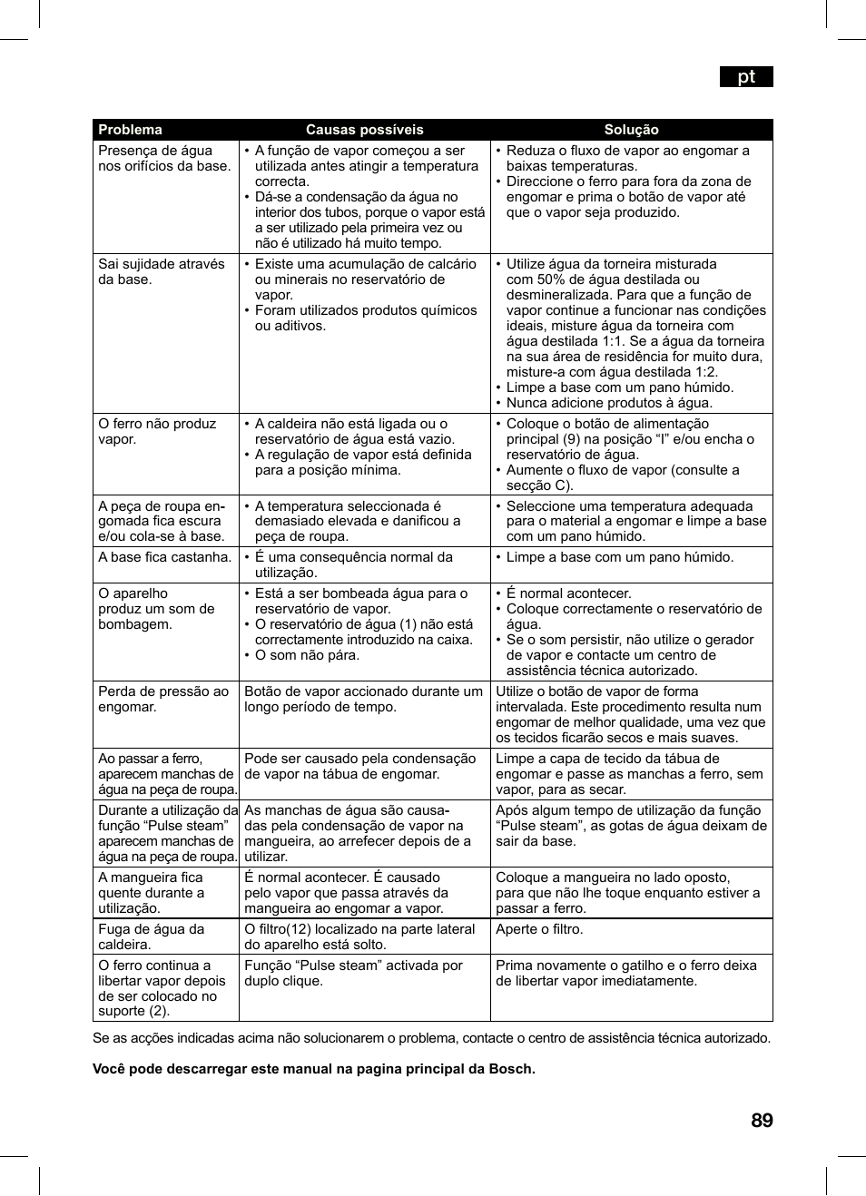 Bosch TDS4550 Centro de planchado Sensixx B45L Styline EAN 4242002684154 User Manual | Page 89 / 156
