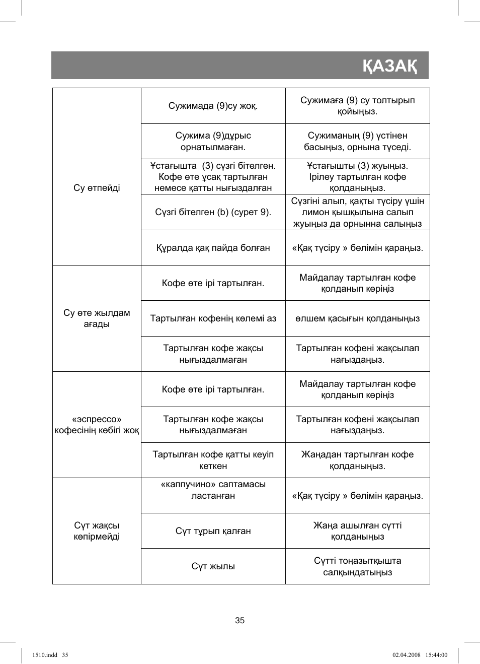 Қазақ | Vitek VT-1510 SR User Manual | Page 35 / 80