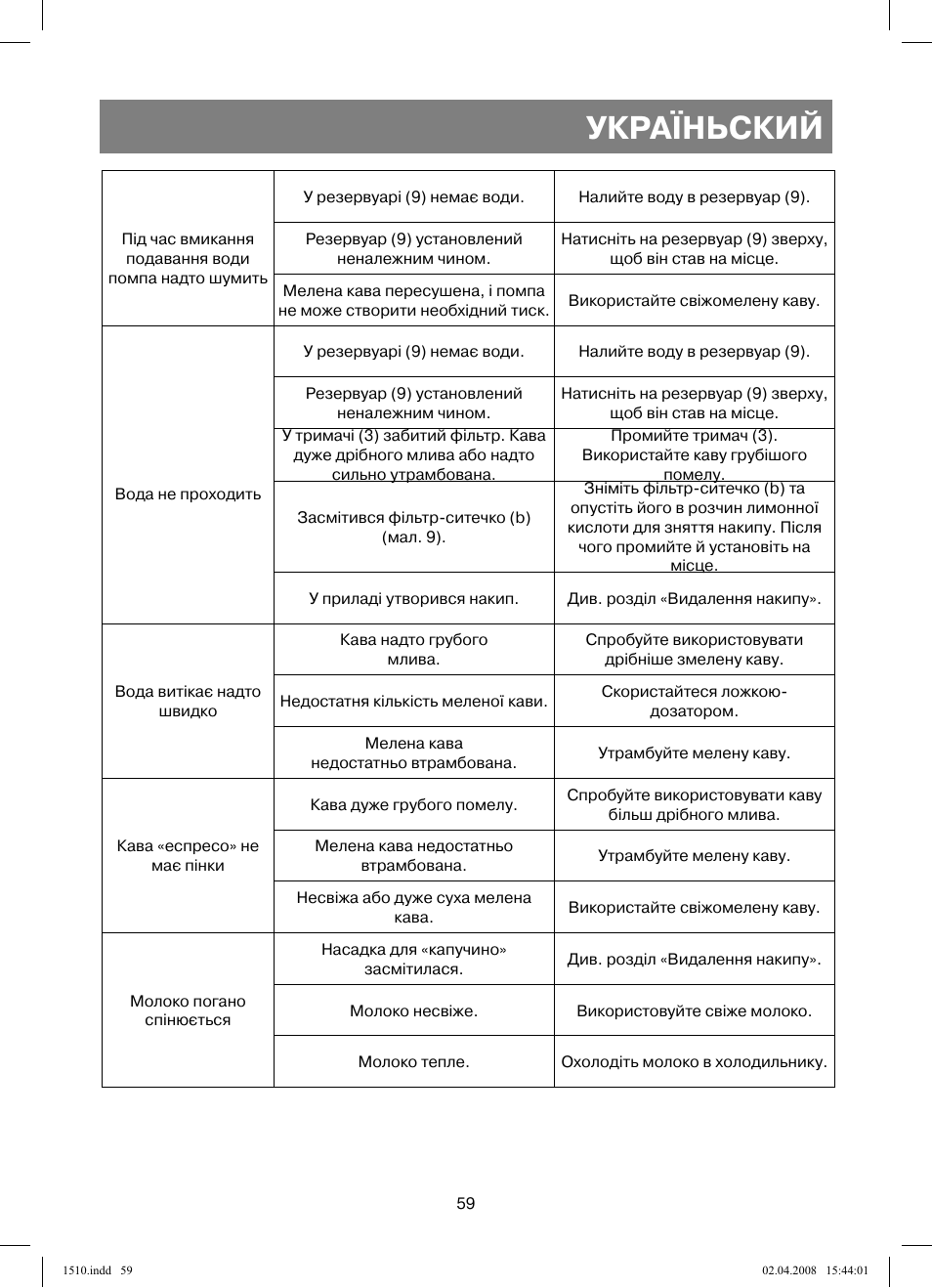 Україньский | Vitek VT-1510 SR User Manual | Page 59 / 80