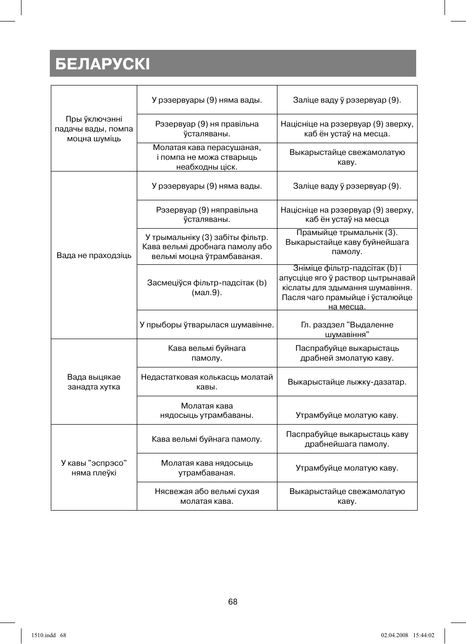 Беларускi | Vitek VT-1510 SR User Manual | Page 68 / 80