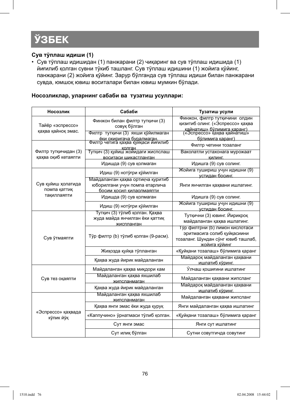 Ўзбек | Vitek VT-1510 SR User Manual | Page 76 / 80