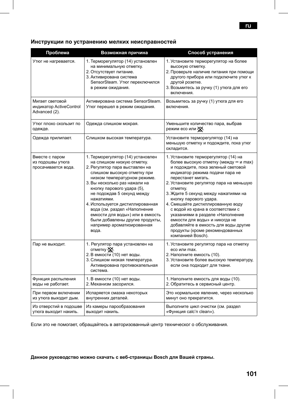 Инструкции по устранению мелких неисправностей | Bosch TDS1229 Centro de planchado compacto SensorSteam Ultimate EAN 4242002684598 User Manual | Page 101 / 116