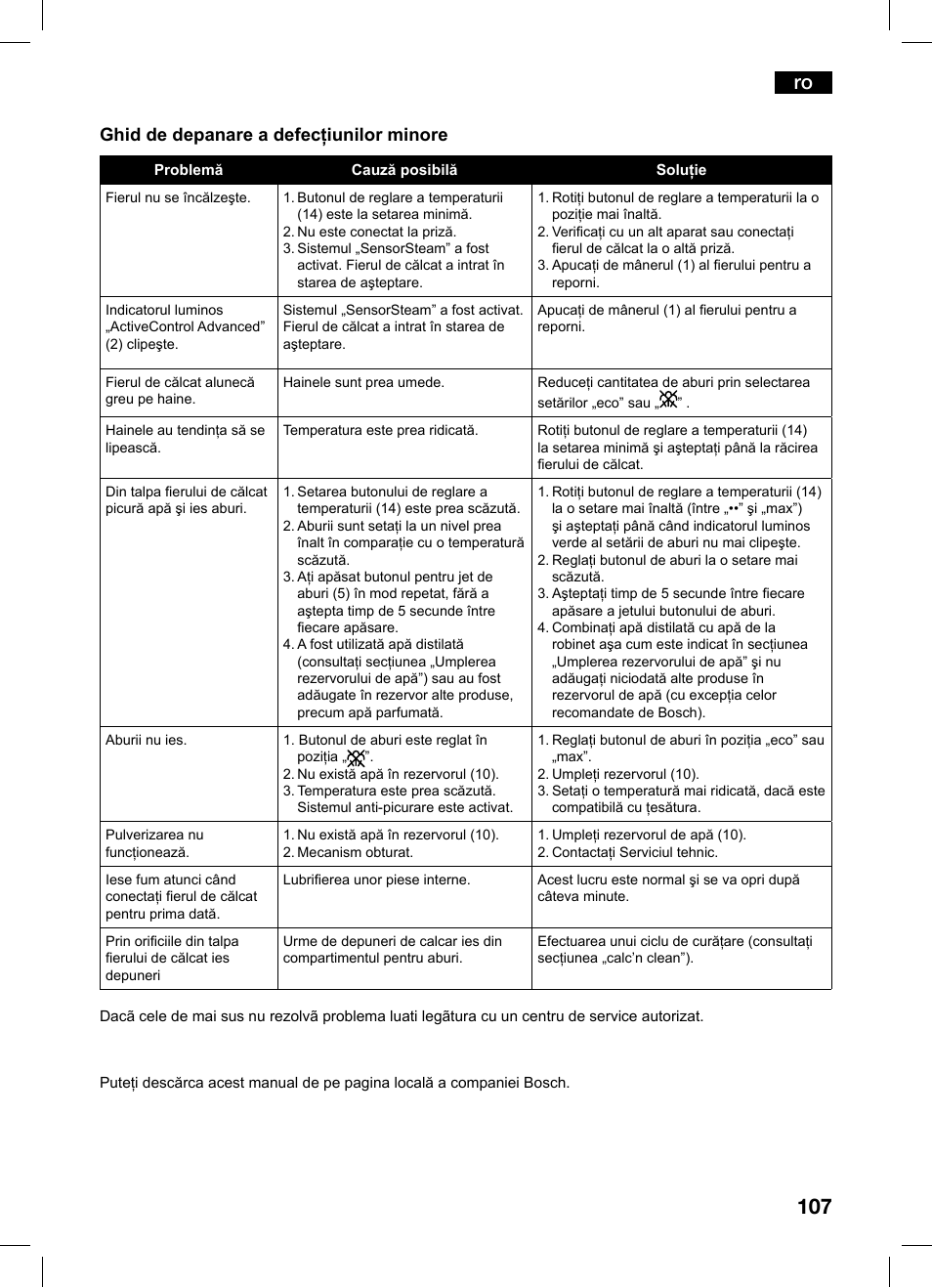 Ghid de depanare a defecţiunilor minore | Bosch TDS1229 Centro de planchado compacto SensorSteam Ultimate EAN 4242002684598 User Manual | Page 107 / 116