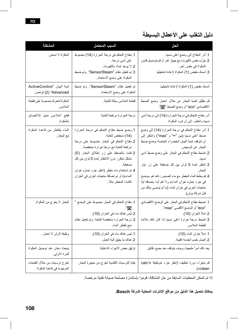 ةطيسبلا لاطعأا ىلع بلغتلا ليلد | Bosch TDS1229 Centro de planchado compacto SensorSteam Ultimate EAN 4242002684598 User Manual | Page 108 / 116