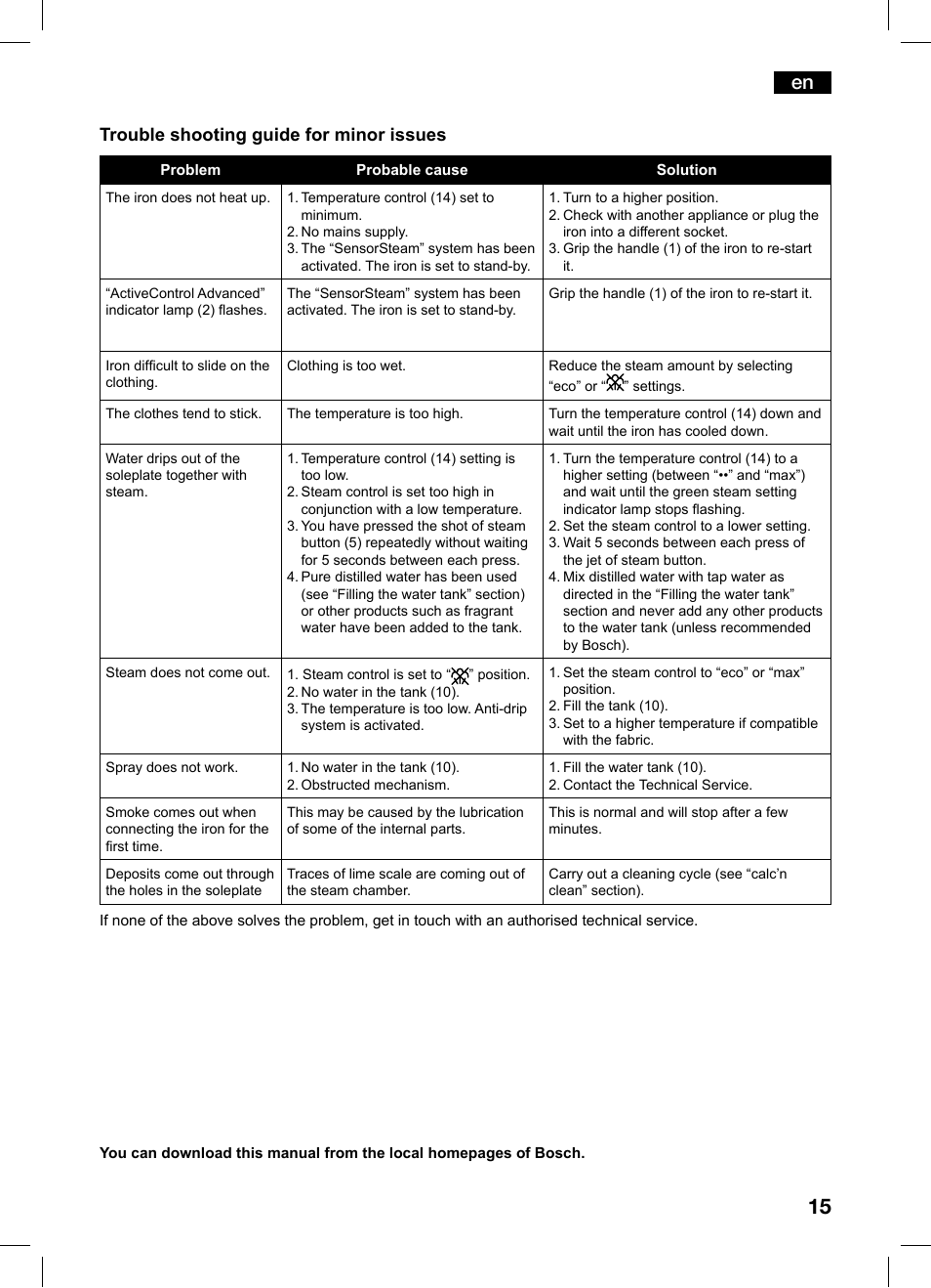 Trouble shooting guide for minor issues | Bosch TDS1229 Centro de planchado compacto SensorSteam Ultimate EAN 4242002684598 User Manual | Page 15 / 116