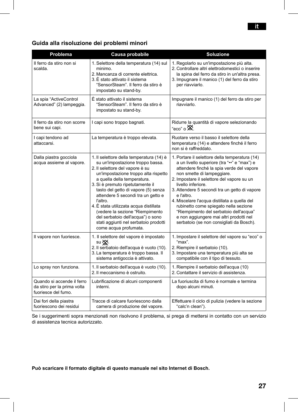 Guida alla risoluzione dei problemi minori | Bosch TDS1229 Centro de planchado compacto SensorSteam Ultimate EAN 4242002684598 User Manual | Page 27 / 116