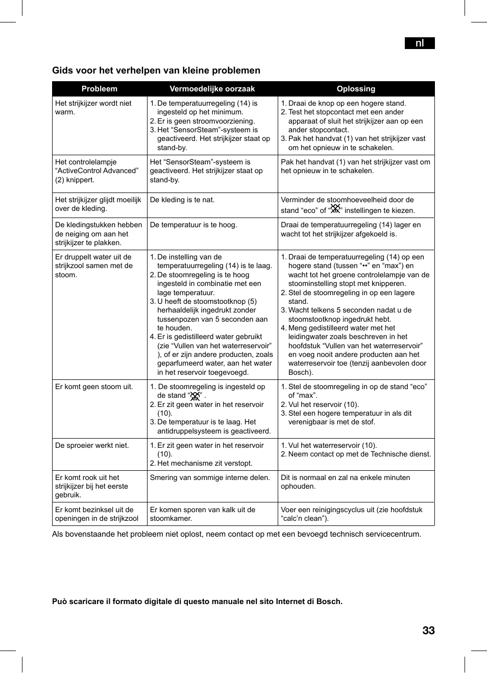 Gids voor het verhelpen van kleine problemen | Bosch TDS1229 Centro de planchado compacto SensorSteam Ultimate EAN 4242002684598 User Manual | Page 33 / 116