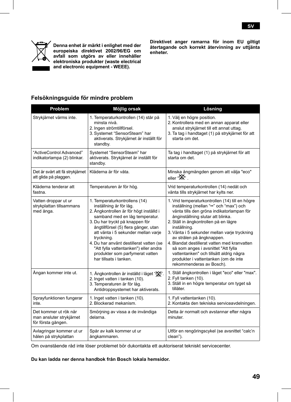 Felsökningsguide för mindre problem | Bosch TDS1229 Centro de planchado compacto SensorSteam Ultimate EAN 4242002684598 User Manual | Page 49 / 116