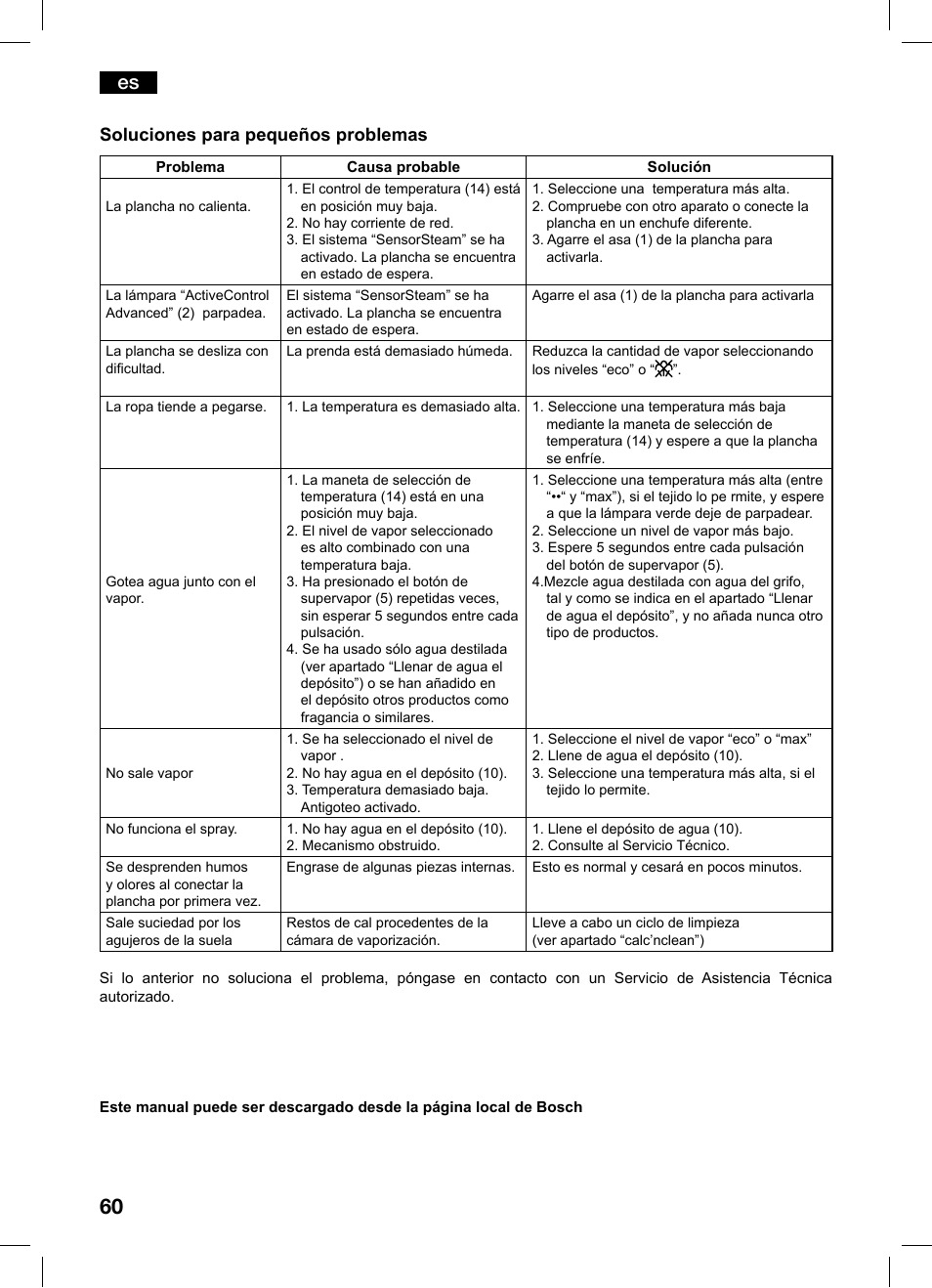 Soluciones para pequeños problemas | Bosch TDS1229 Centro de planchado compacto SensorSteam Ultimate EAN 4242002684598 User Manual | Page 60 / 116