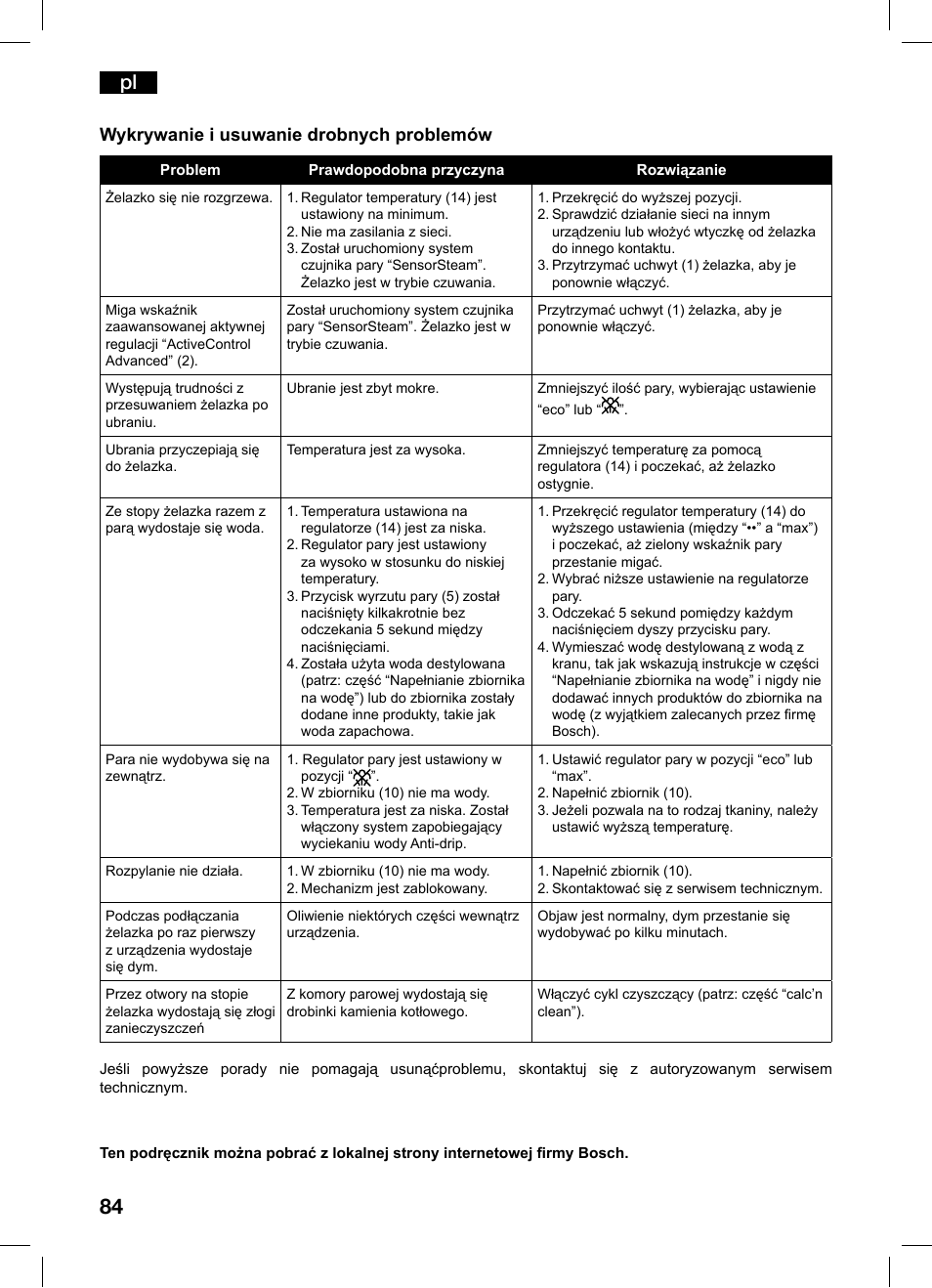 Wykrywanie i usuwanie drobnych problemów | Bosch TDS1229 Centro de planchado compacto SensorSteam Ultimate EAN 4242002684598 User Manual | Page 84 / 116