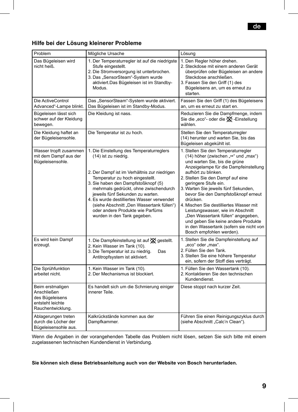 Hilfe bei der lösung kleinerer probleme | Bosch TDS1229 Centro de planchado compacto SensorSteam Ultimate EAN 4242002684598 User Manual | Page 9 / 116