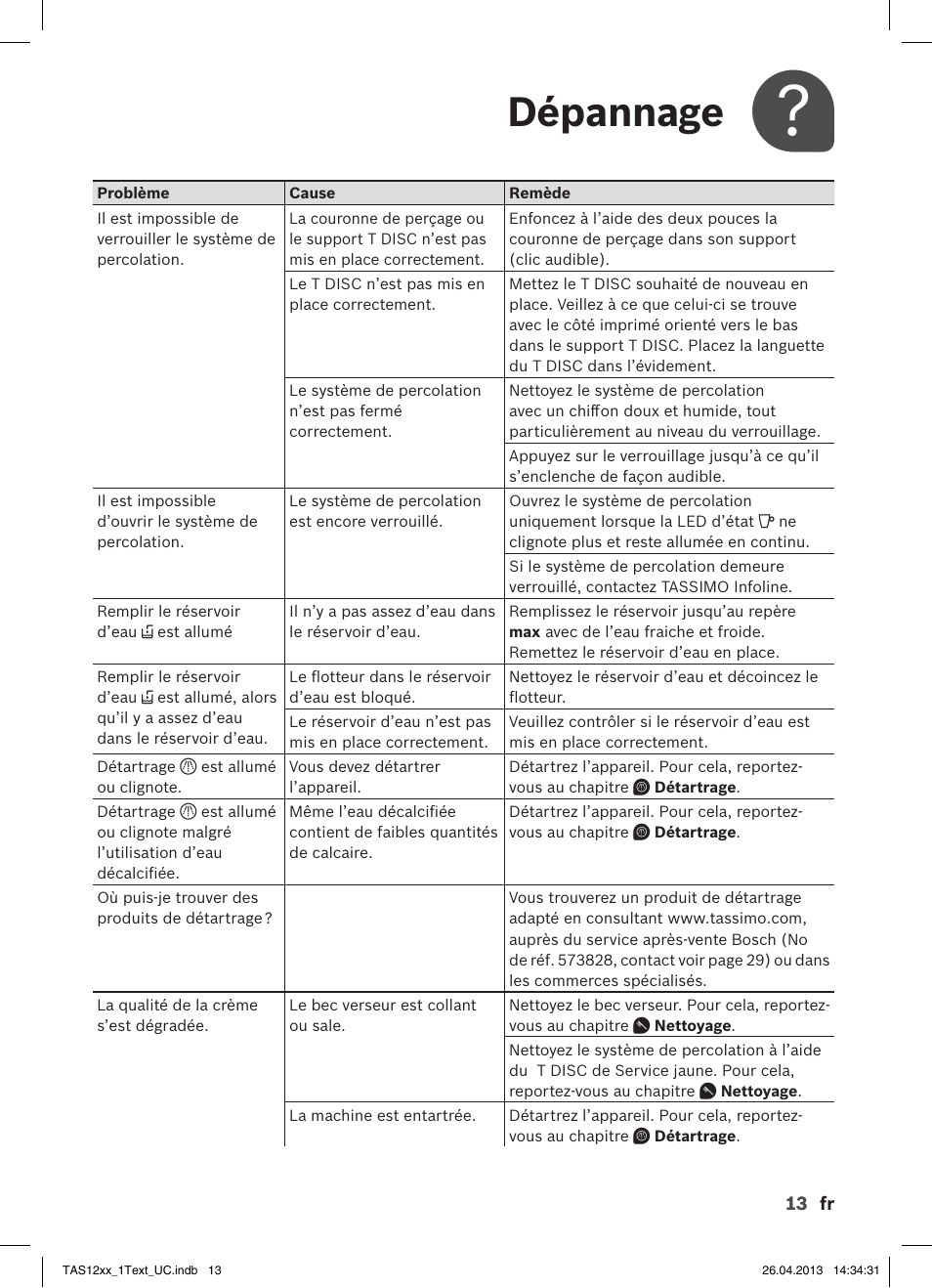 Dépannage | Bosch TASSIMO T12 TAS1202 User Manual | Page 15 / 30