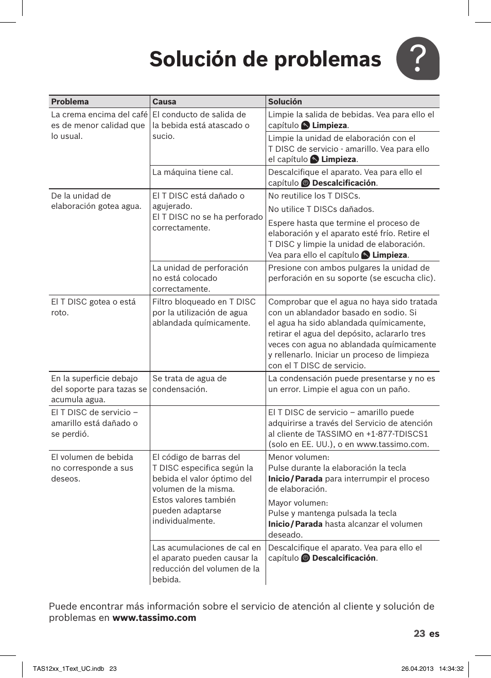 Solución de problemas | Bosch TASSIMO T12 TAS1202 User Manual | Page 25 / 30