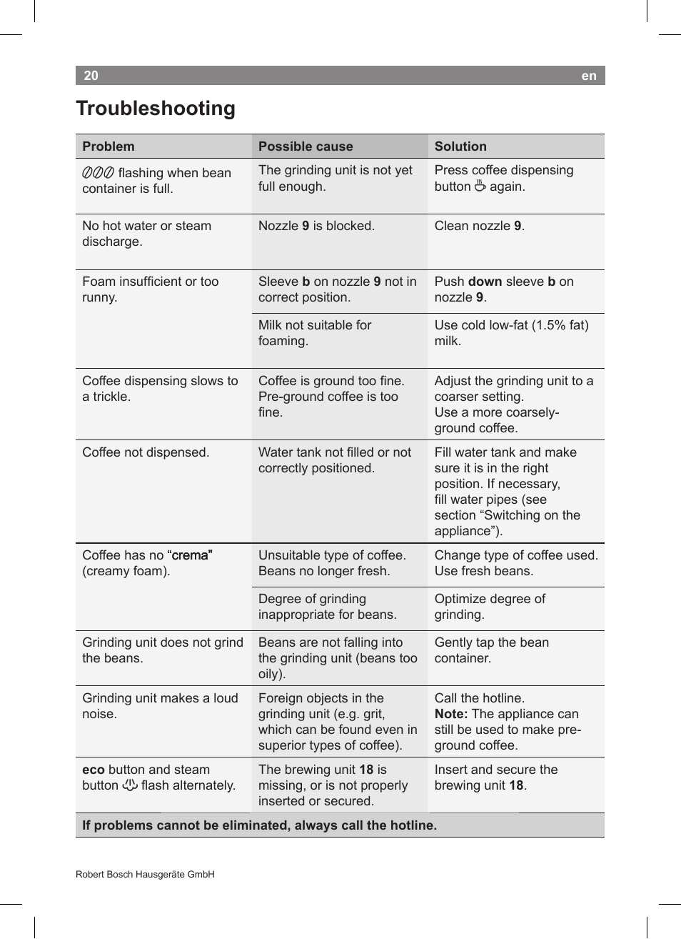 Troubleshooting | Bosch TCA5608 User Manual | Page 22 / 102