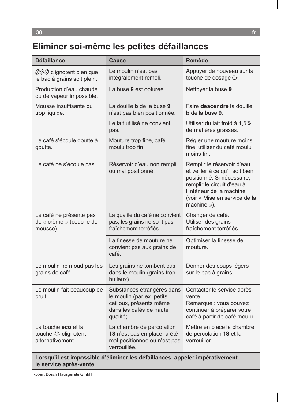 Eliminer soi­même les petites défaillances | Bosch TCA5608 User Manual | Page 32 / 102