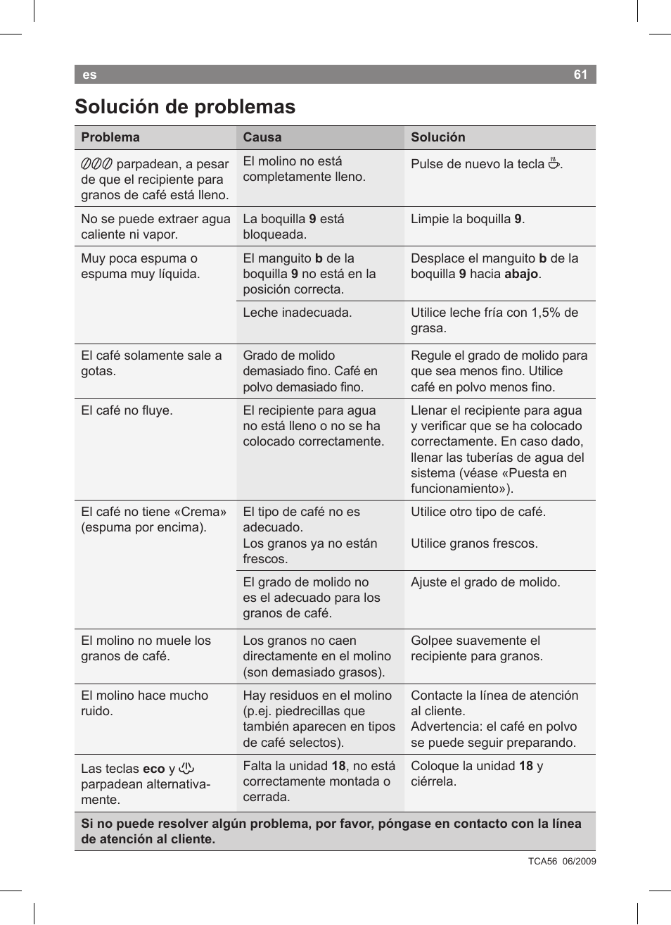 Solución de problemas | Bosch TCA5608 User Manual | Page 63 / 102