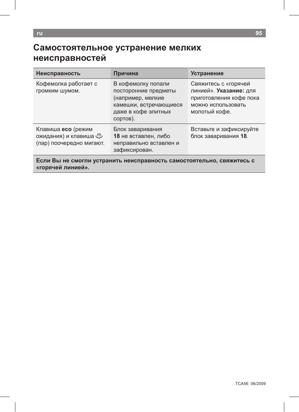 Самостоятельное устранение мелких неисправностей | Bosch TCA5608 User Manual | Page 97 / 102