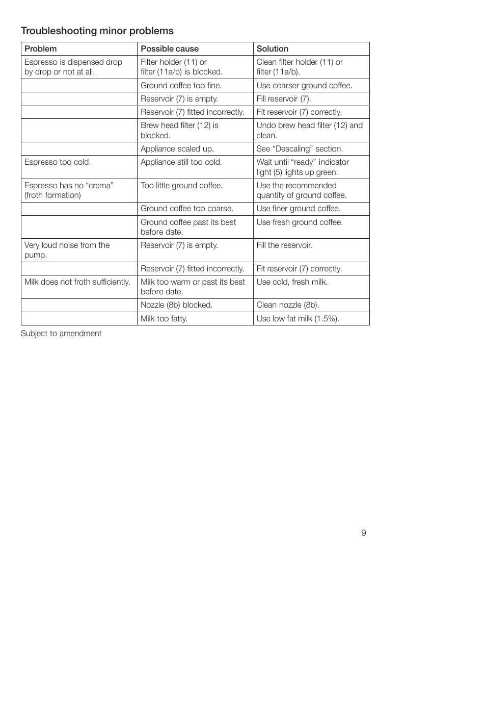 Troubleshooting minor problems | Bosch TCA-4101 User Manual | Page 13 / 86