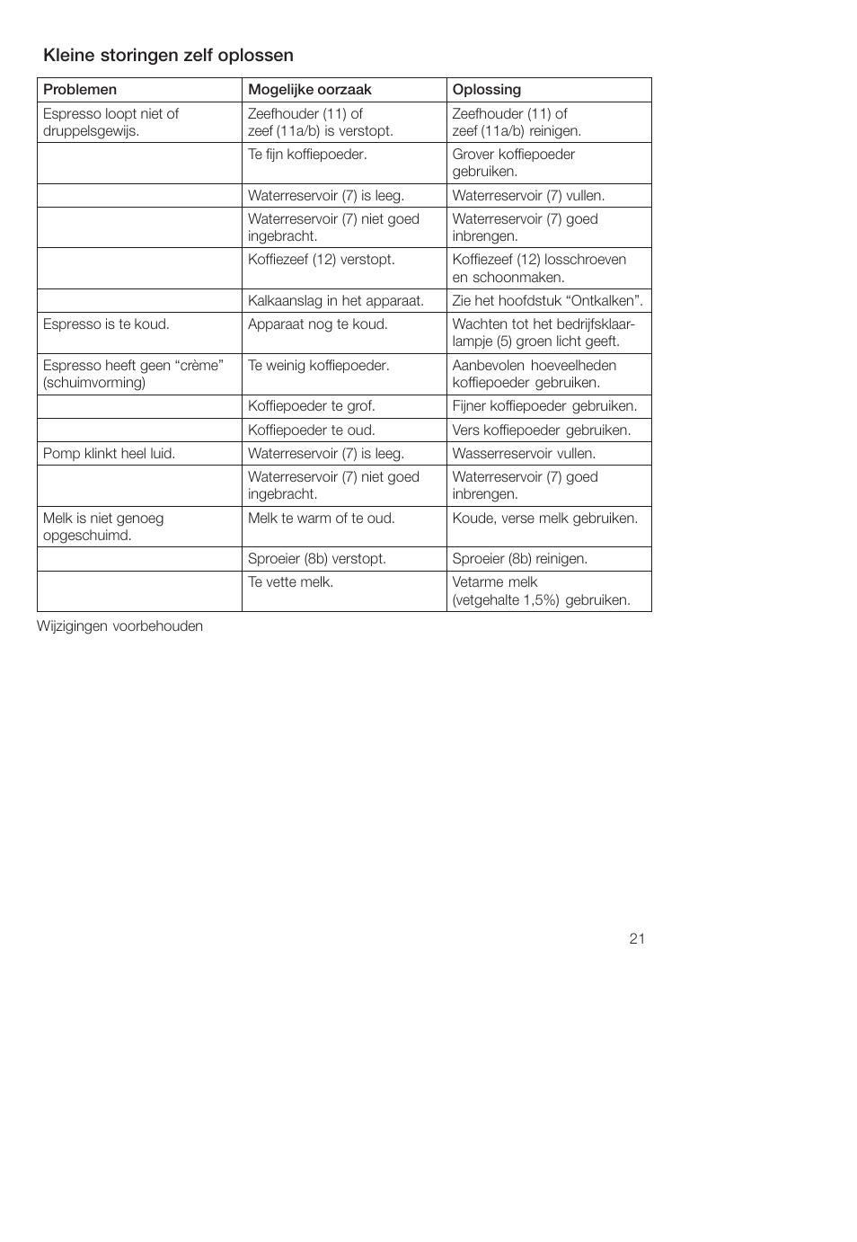 Kleine storingen zelf oplossen | Bosch TCA-4101 User Manual | Page 25 / 86