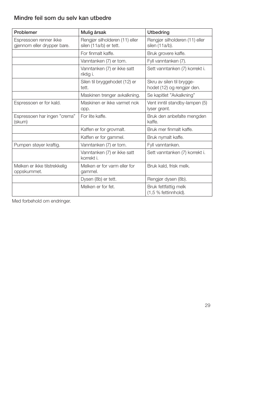 Mindre feil som du selv kan utbedre | Bosch TCA-4101 User Manual | Page 33 / 86