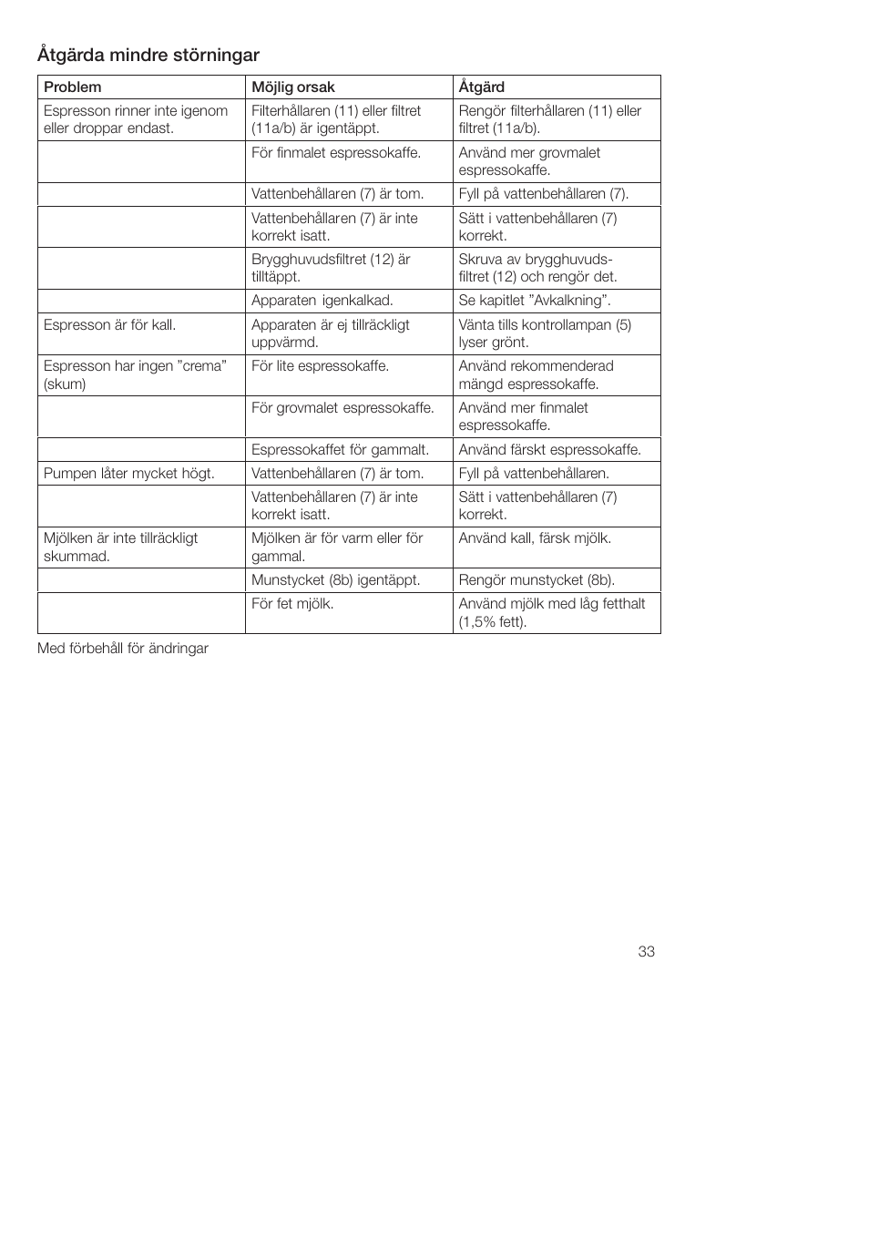 Åtgärda mindre störningar | Bosch TCA-4101 User Manual | Page 37 / 86