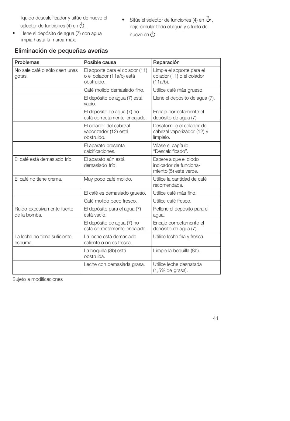 Eliminación de pequeñas averías | Bosch TCA-4101 User Manual | Page 45 / 86