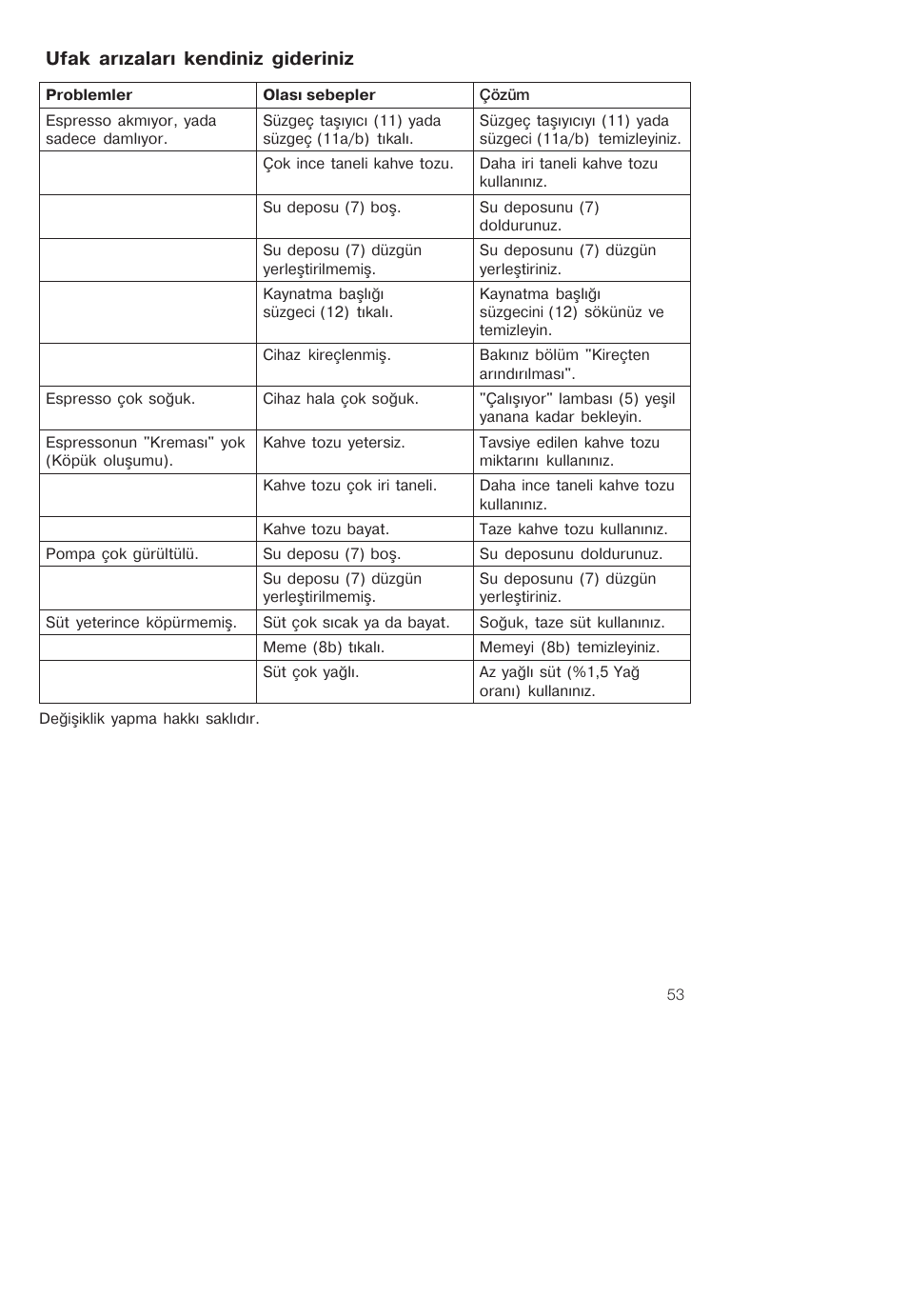 Ufak arzalar kendiniz gideriniz | Bosch TCA-4101 User Manual | Page 57 / 86