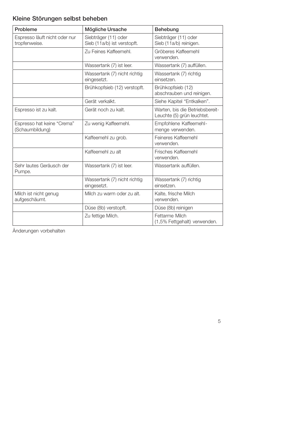 Kleine störungen selbst beheben | Bosch TCA-4101 User Manual | Page 9 / 86