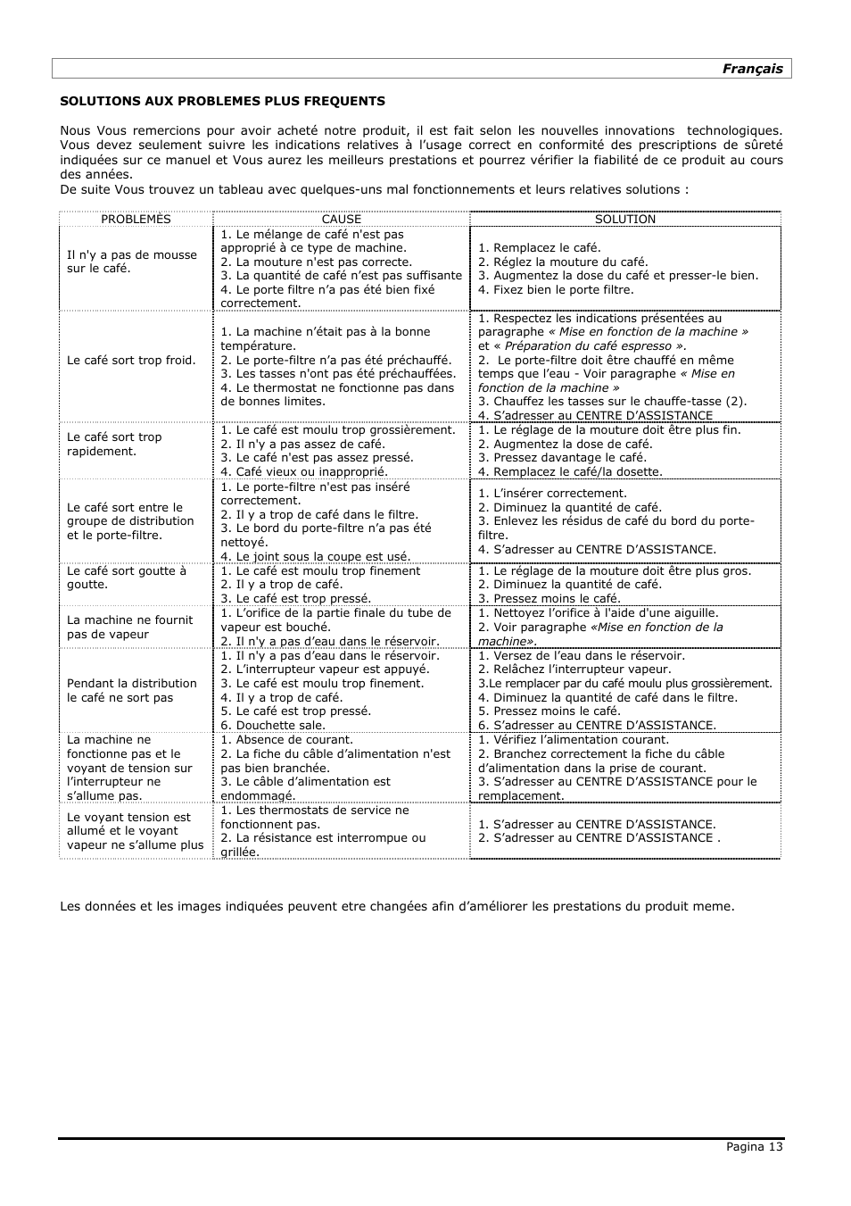 LELIT PL41PLUS User Manual | Page 13 / 24