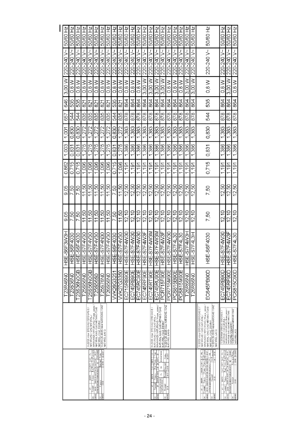 Ho 4, Ibeobif | Bosch PCP615B80E Piano cottura 60 cm. inox-griglie smalt. acciaio inox User Manual | Page 24 / 25