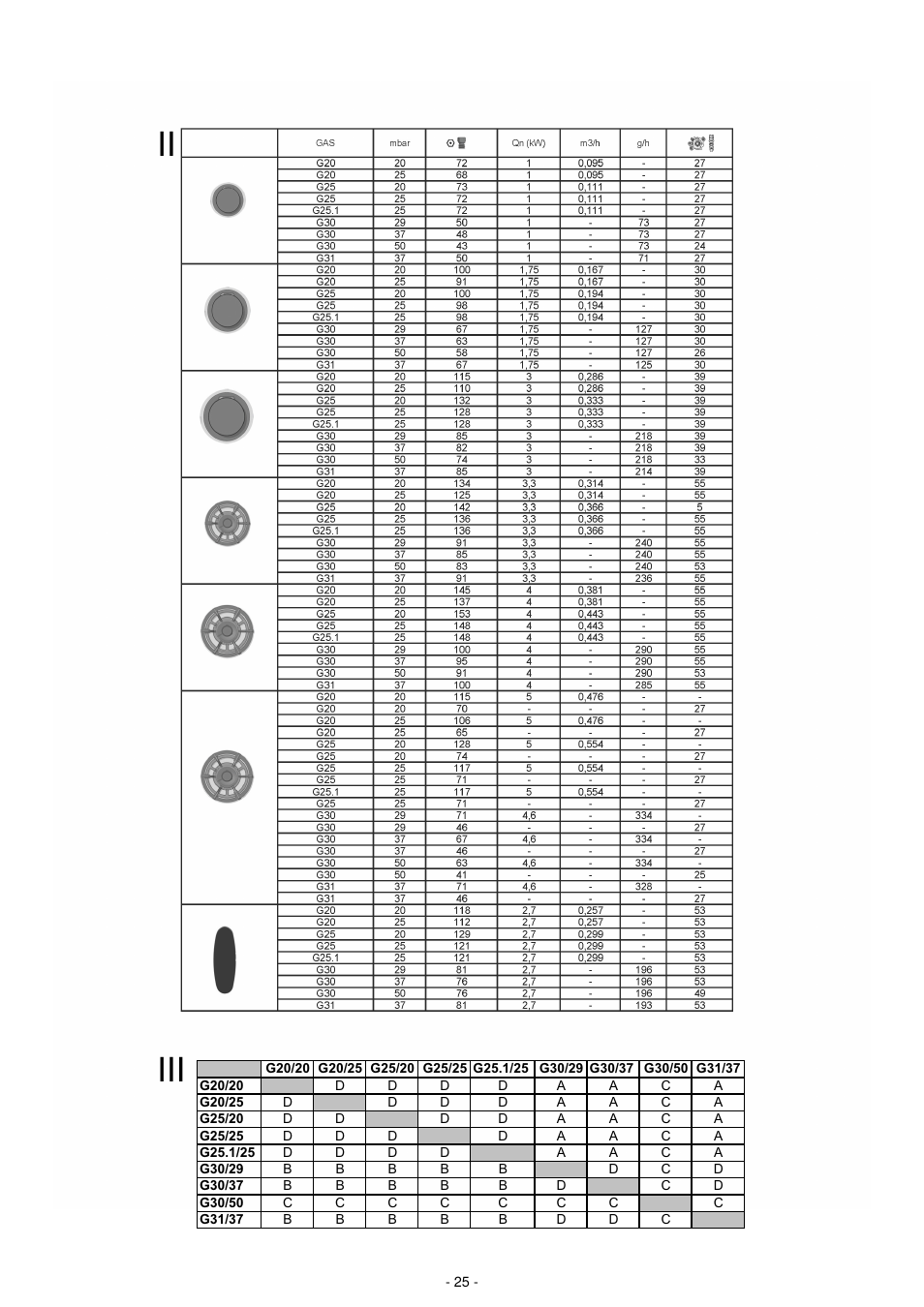 Da a c a, Da a | Bosch PCP615B80E Piano cottura 60 cm. inox-griglie smalt. acciaio inox User Manual | Page 25 / 25