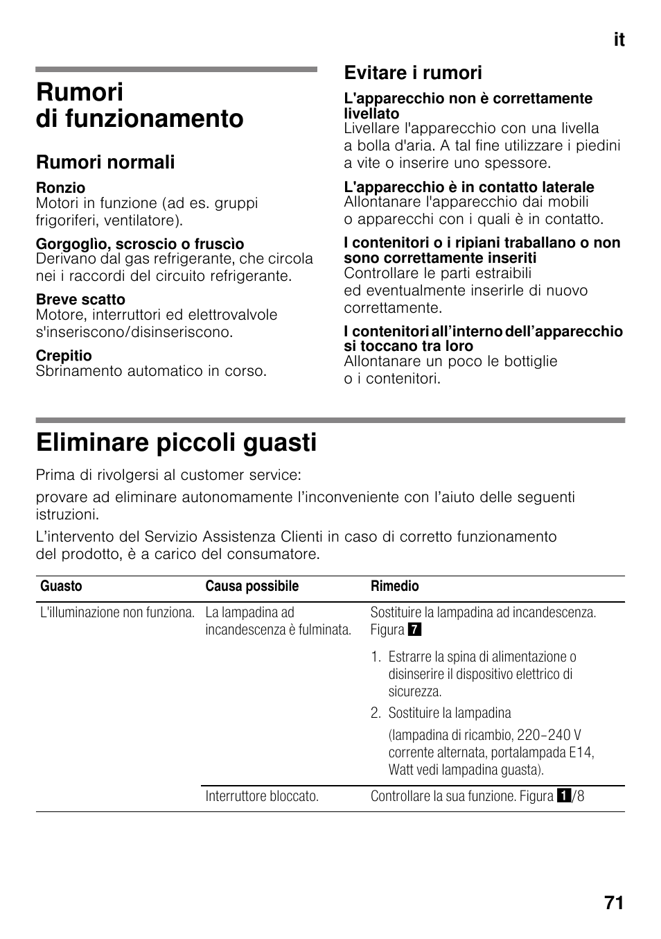 Rumori di funzionamento, Rumori normali, Ronzio | Gorgoglìo, scroscio o fruscìo, Breve scatto, Crepitio, Evitare i rumori, L'apparecchio non è correttamente livellato, L'apparecchio è in contatto laterale, Eliminare piccoli guasti | Bosch KDN32X45 Réfrigérateur-congélateur 2 portes Confort User Manual | Page 71 / 95