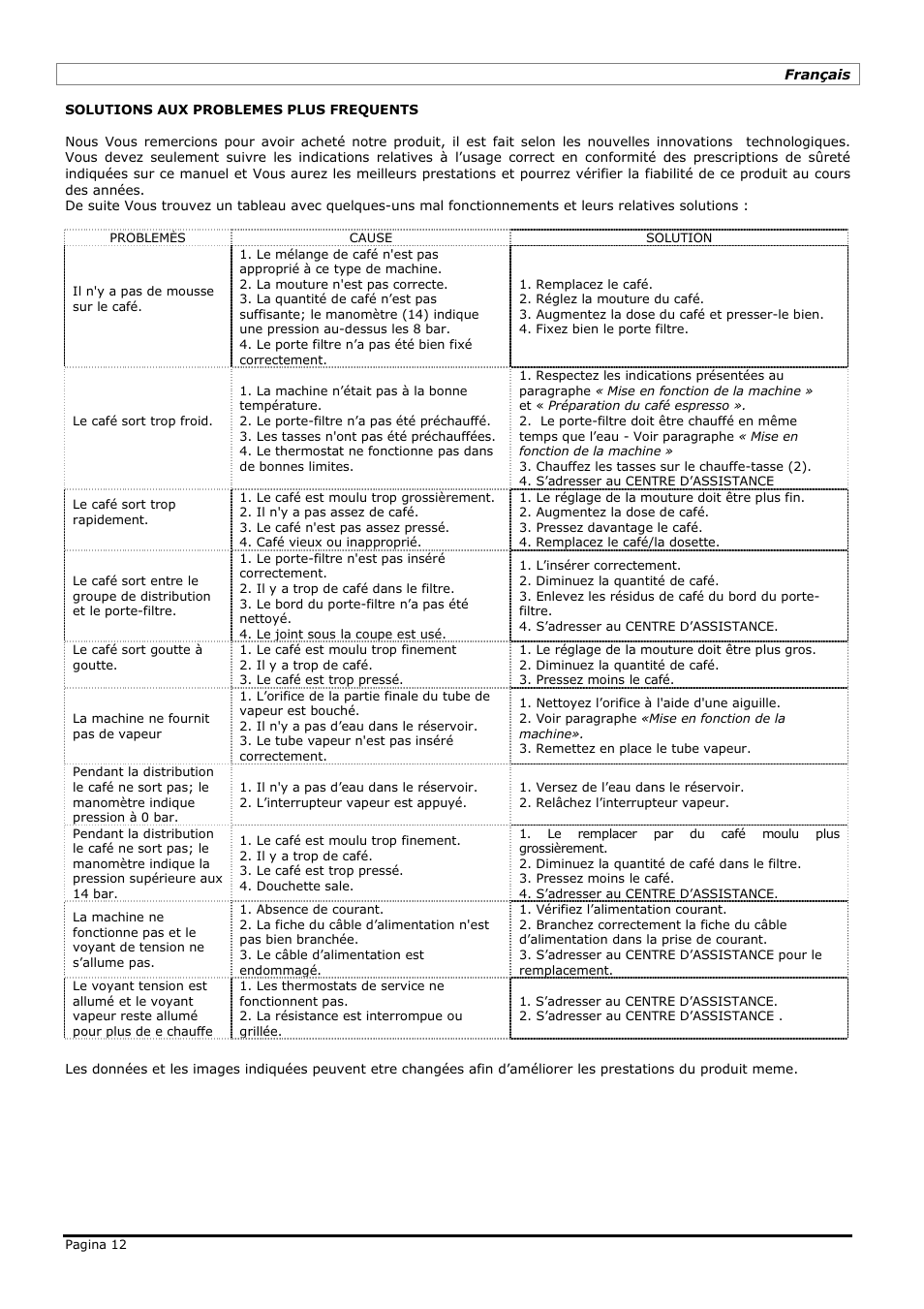 LELIT PL41TEM User Manual | Page 12 / 24