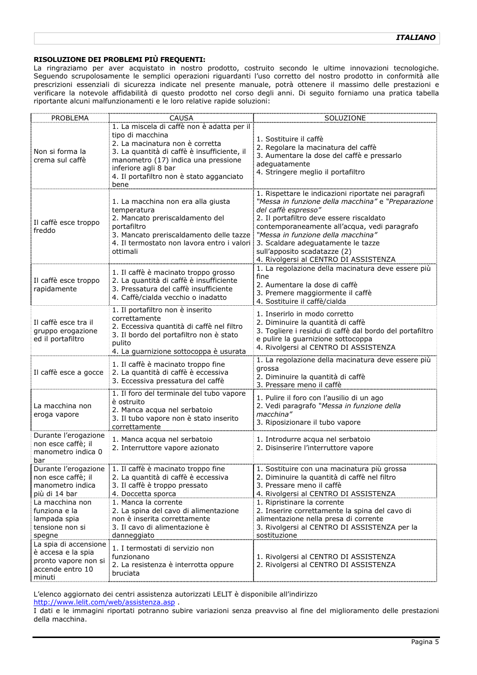 LELIT PL41TEM User Manual | Page 5 / 24