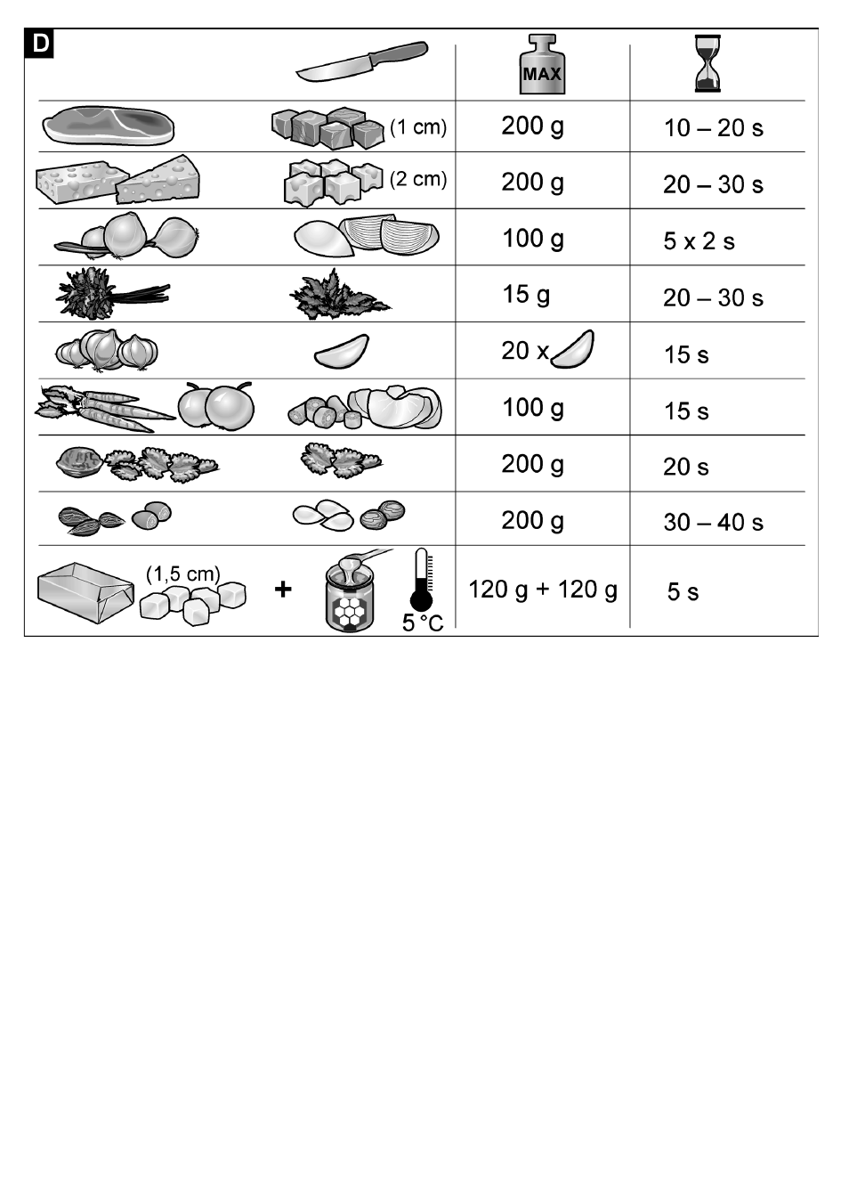 Bosch MFQ4070 Batteur blanc argent User Manual | Page 62 / 62