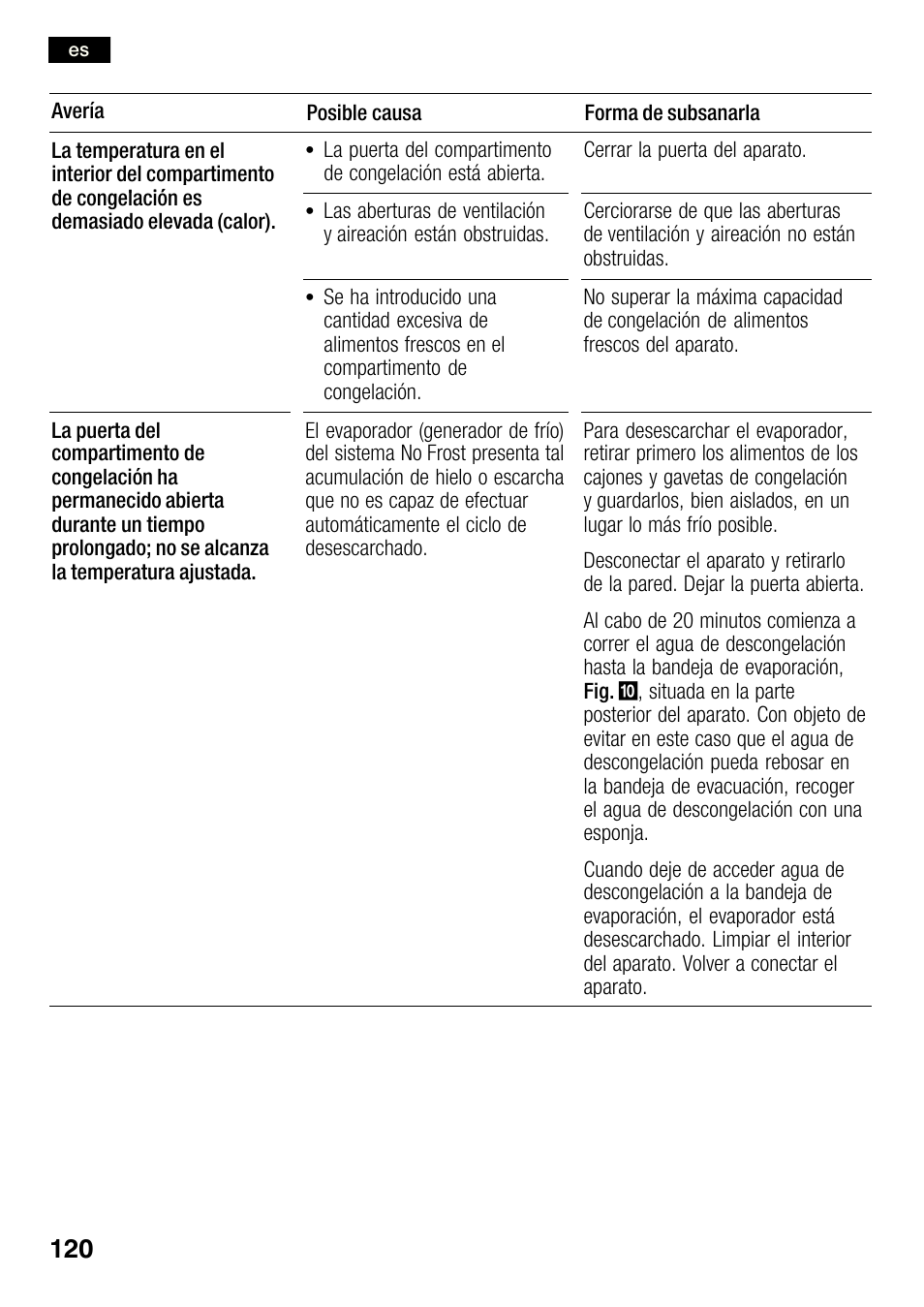 Bosch KGN36SM30 Réfrigérateur-congélateur combiné Premium Luxe User Manual | Page 120 / 143