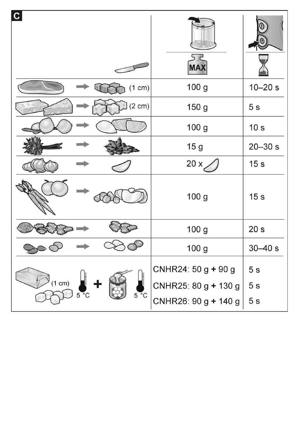 Bosch MSM66150 Mixeur plongeant blanc gris User Manual | Page 47 / 48