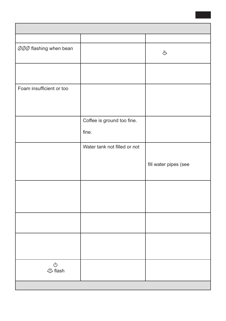 Troubleshooting | Siemens TK 54001 User Manual | Page 23 / 93