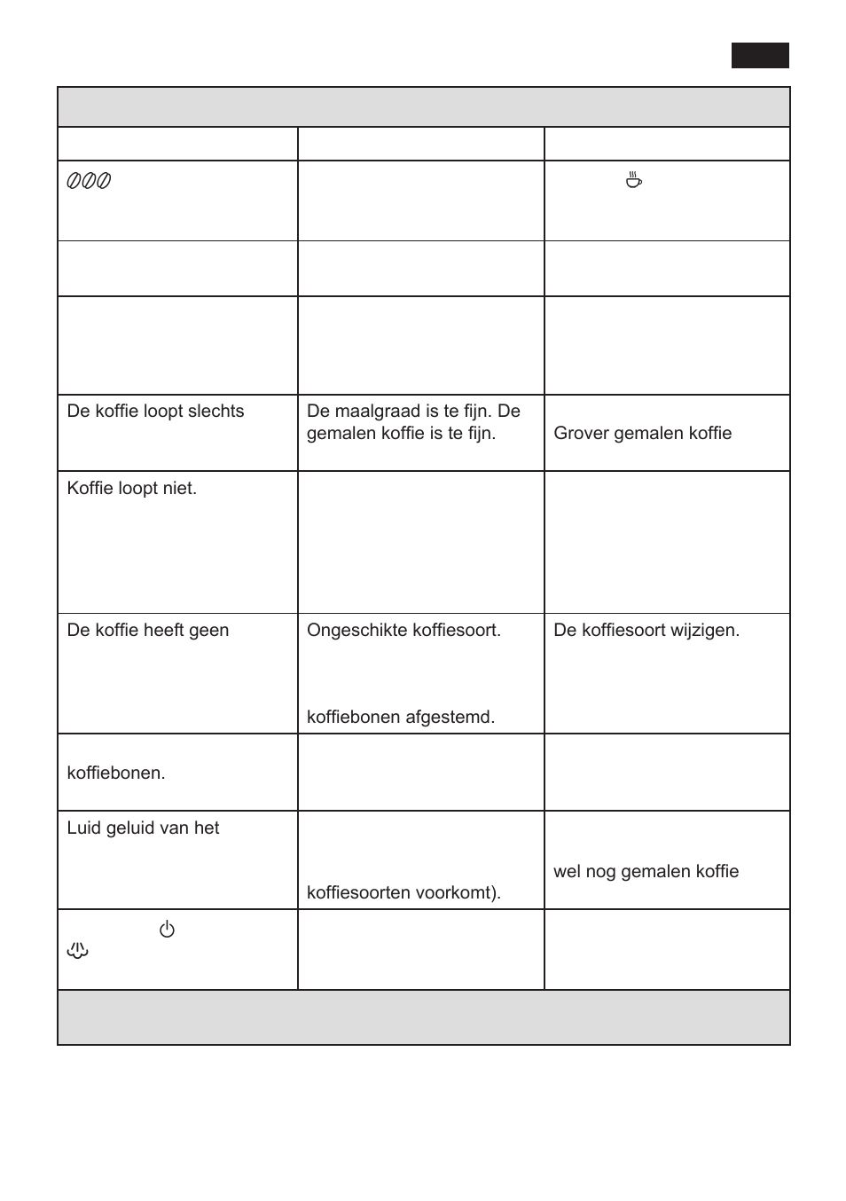 Kleine storingen zelf oplossen | Siemens TK 54001 User Manual | Page 51 / 93