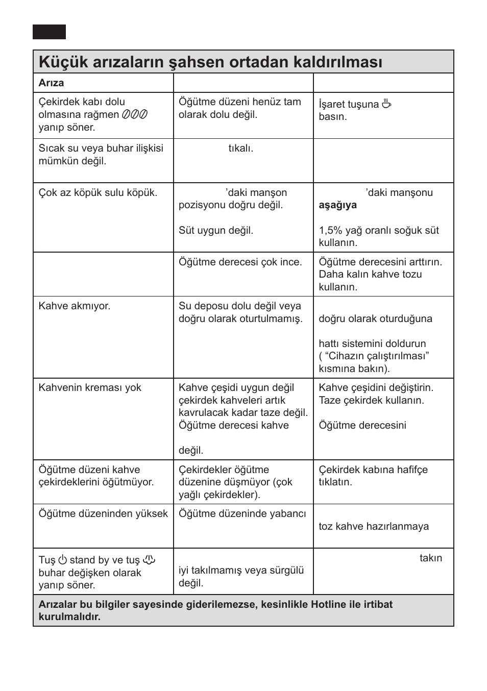 Küçük arızaların şahsen ortadan kaldırılması | Siemens TK 54001 User Manual | Page 70 / 93