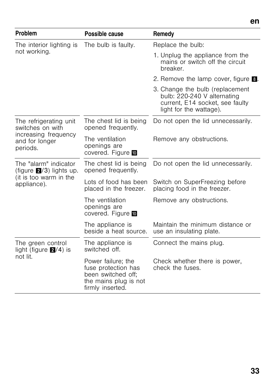 En 33 | Bosch GCM24AW20 Congélateur coffre Premium User Manual | Page 33 / 85