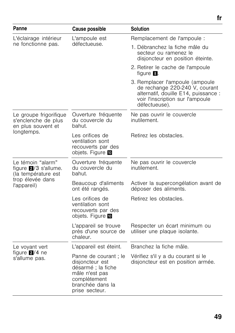 Fr 49 | Bosch GCM24AW20 Congélateur coffre Premium User Manual | Page 49 / 85