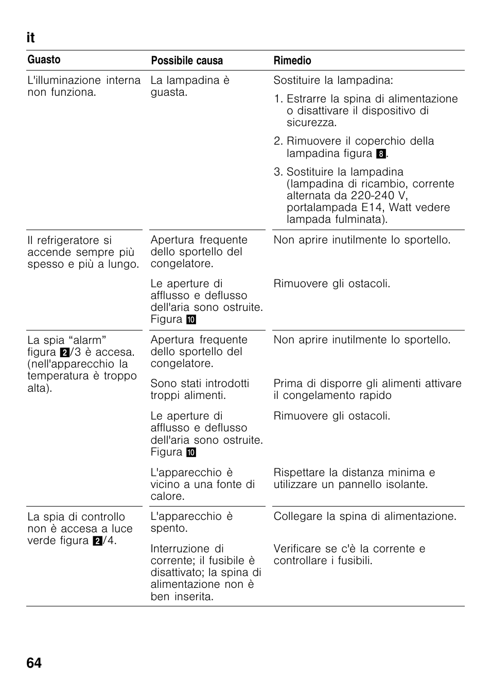 It 64 | Bosch GCM24AW20 Congélateur coffre Premium User Manual | Page 64 / 85